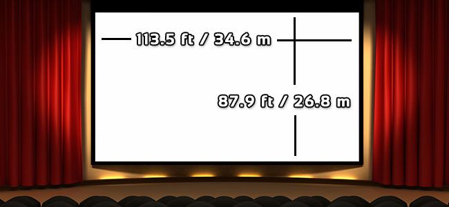 Biggest Movie Theater In The World Measurements