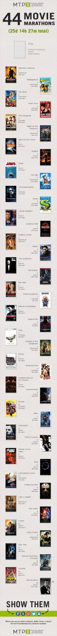 Movie Marathons Infographic